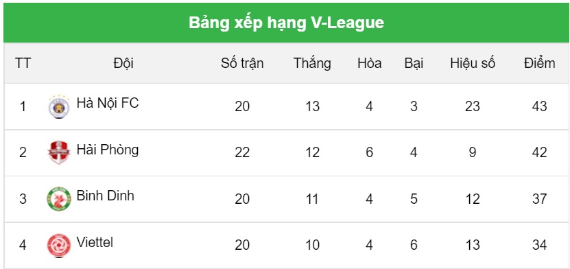 Hà Nội FC Khi thời đã tới 2