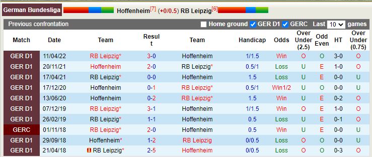 Nhận định Hoffenheim vs Leipzi 21h30 ngày 511 (VĐQG Đức 202223) 2