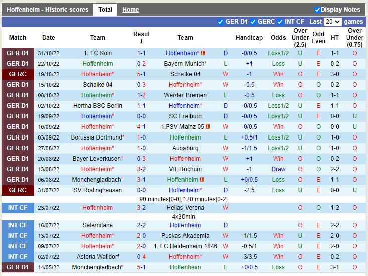Nhận định Hoffenheim vs Leipzi 21h30 ngày 511 (VĐQG Đức 202223) 3