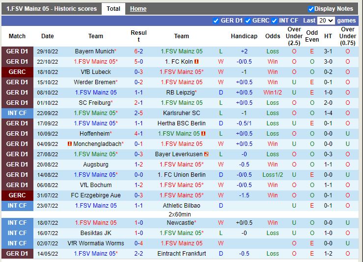 Nhận định Mainz vs Wolfsburg 21h30 ngày 511 (VĐQG Đức 202223) 3