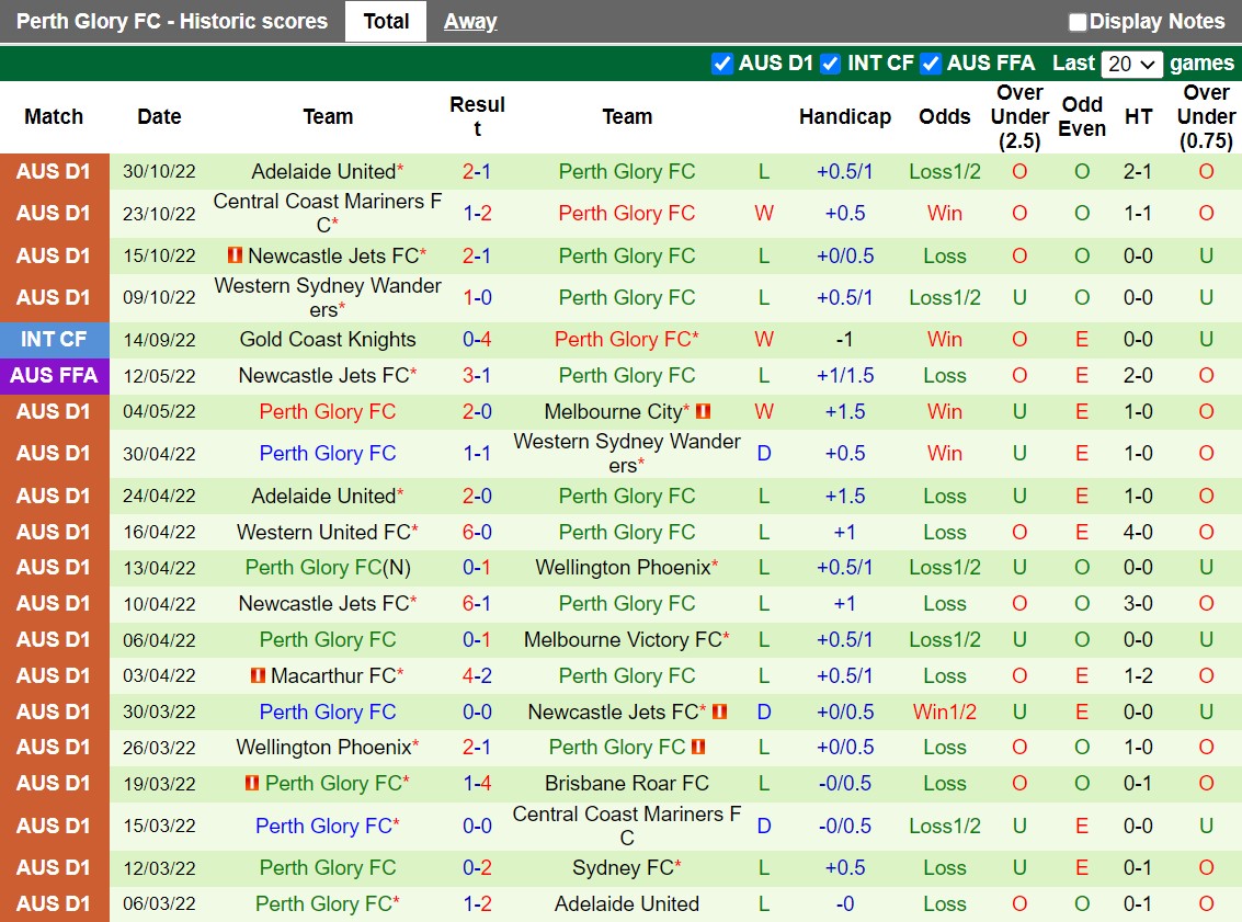 Nhận định Melbourne City vs Perth Glory 13h00 ngày 511 (VĐQG Australia 202223) 4