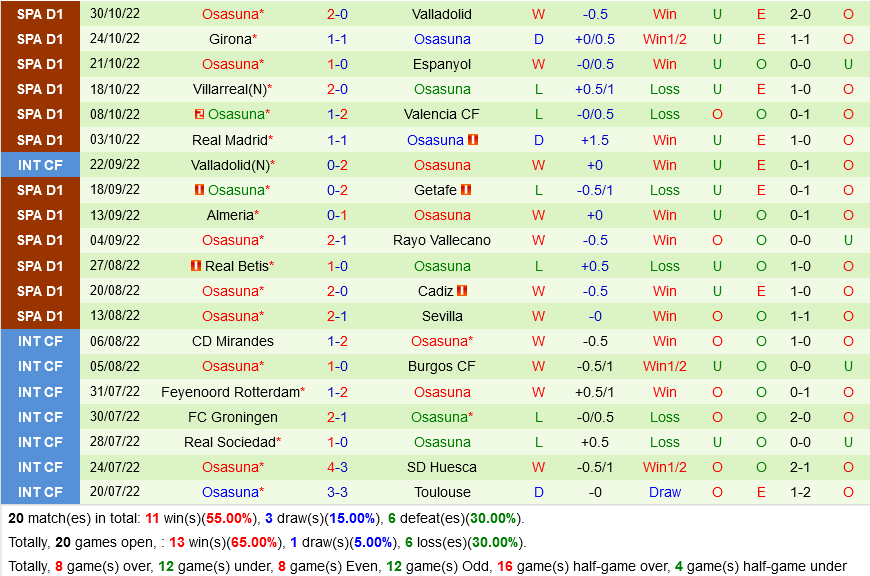 Celta Vigo VS Osasuna Celta Vigo VS Osasuna