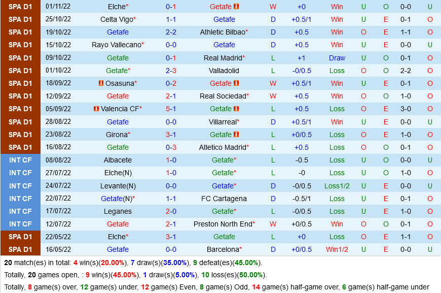 Getafe VS Cadiz Getafe VS Cadiz