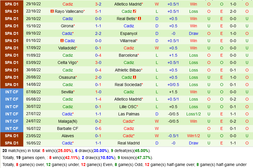 Getafe VS Cadiz Getafe VS Cadiz