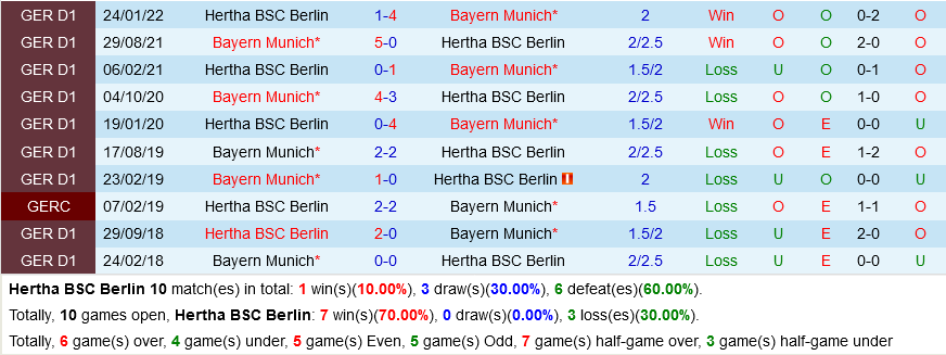 Hertha Berlin VS Bayern Munich