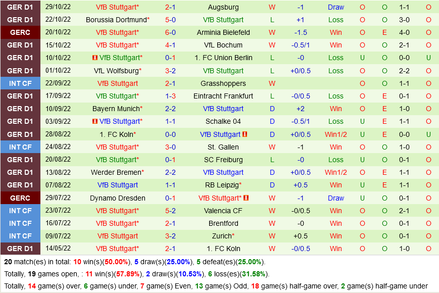 Monchengladbach vs Stuttgart