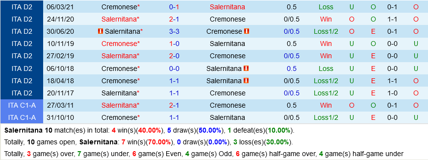 Salernitana VS Cremonese
