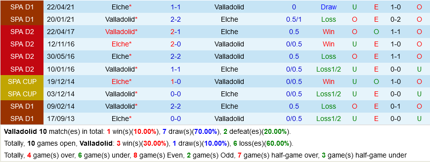 Valladolid VS Elche Valladolid VS Elche