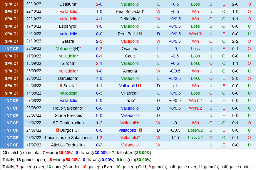 Valladolid VS Elche Valladolid VS Elche