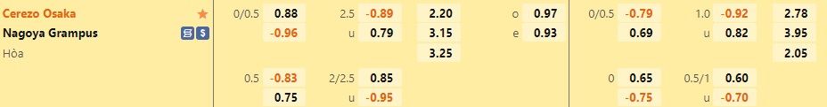 Nhận định Cerezo Osaka vs Nagoya Grampus 12h00 ngày 511 (VĐQG Nhật Bản 2022) 1