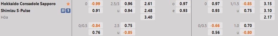 Nhận định Consadole Sapporo vs Shimizu S-Pulse 12h00 ngày 511 (VĐQG Nhật Bản 2022) 1