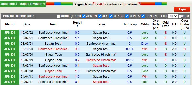 Nhận định Sagan Tosu vs Sanfrecce Hiroshima 12h00 ngày 511 (VĐQG Nhật Bản 2022) 2
