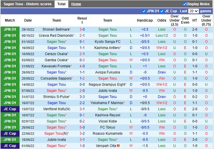 Nhận định Sagan Tosu vs Sanfrecce Hiroshima 12h00 ngày 511 (VĐQG Nhật Bản 2022) 3
