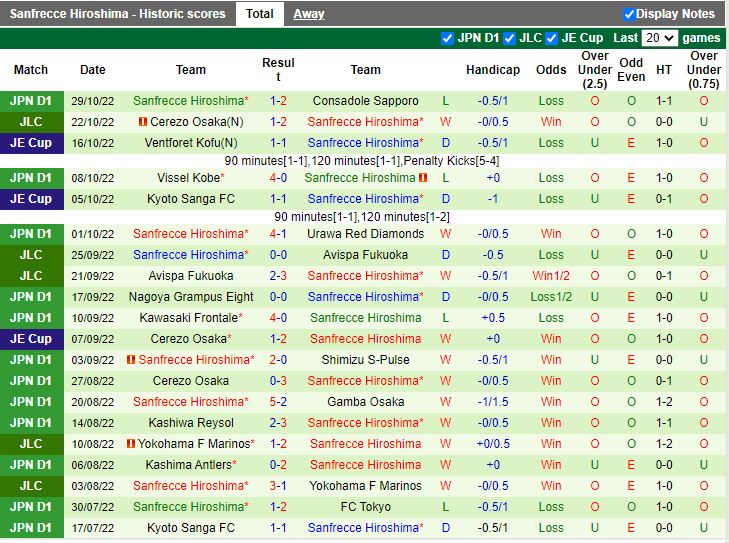 Nhận định Sagan Tosu vs Sanfrecce Hiroshima 12h00 ngày 511 (VĐQG Nhật Bản 2022) 4