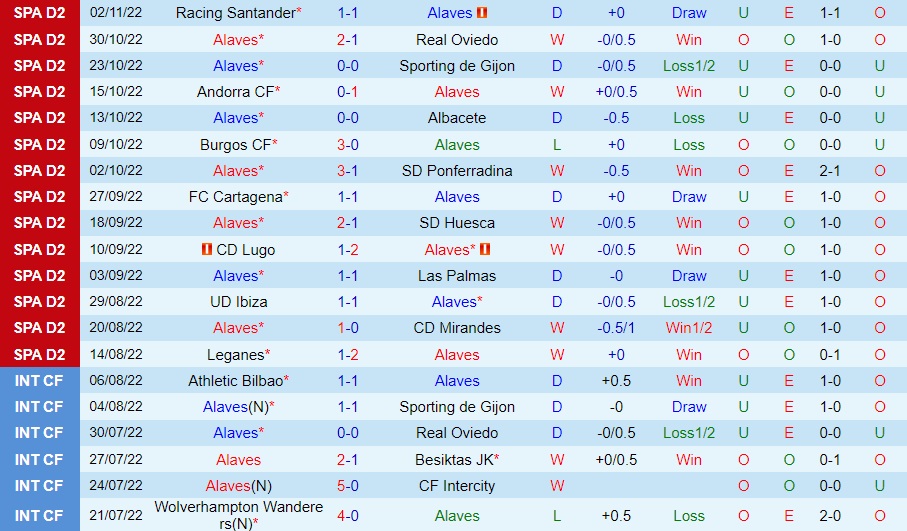 Nhận định Alaves vs Zaragoza 3h00 ngày 511 (Hạng 2 Tây Ban Nha 202223) 3