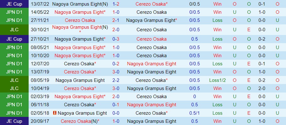 Nhận định Cerezo Osaka vs Nagoya Grampus 12h00 ngày 511 (VĐQG Nhật Bản 2022) 2