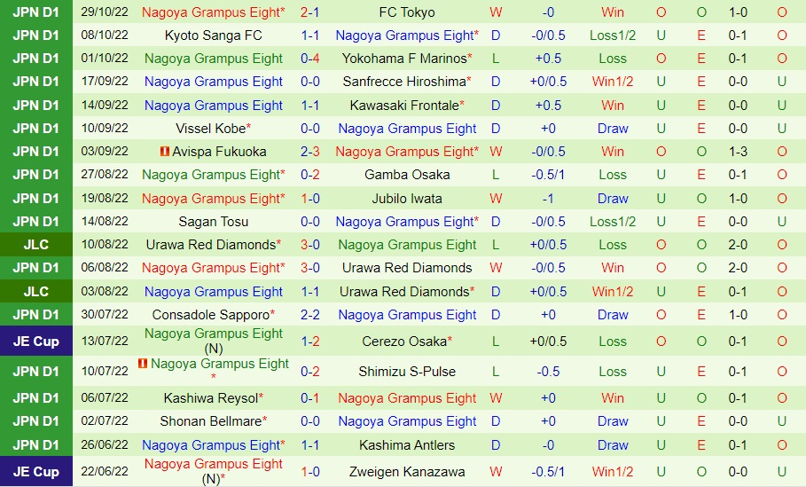 Nhận định Cerezo Osaka vs Nagoya Grampus 12h00 ngày 511 (VĐQG Nhật Bản 2022) 4