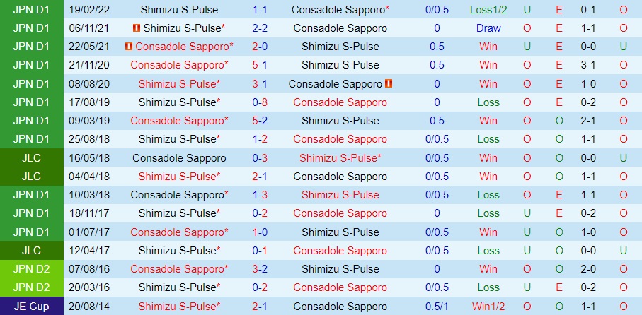 Nhận định Consadole Sapporo vs Shimizu S-Pulse 12h00 ngày 511 (VĐQG Nhật Bản 2022) 2