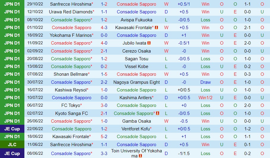 Nhận định Consadole Sapporo vs Shimizu S-Pulse 12h00 ngày 511 (VĐQG Nhật Bản 2022) 3