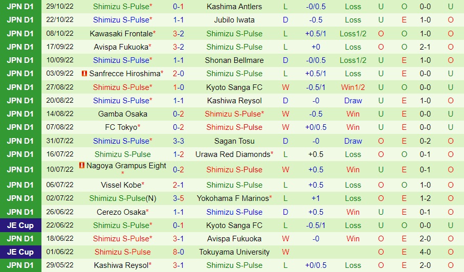 Nhận định Consadole Sapporo vs Shimizu S-Pulse 12h00 ngày 511 (VĐQG Nhật Bản 2022) 4