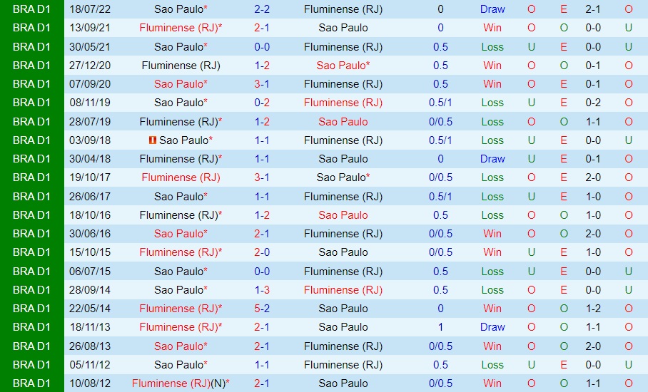 Nhận định Fluminense vs Sao Paulo 2h30 ngày 611 (VĐQG Brazil 2022) 2 Nhận định Fluminense vs Sao Paulo 2h30 ngày 611 (VĐQG Brazil 2022) 2