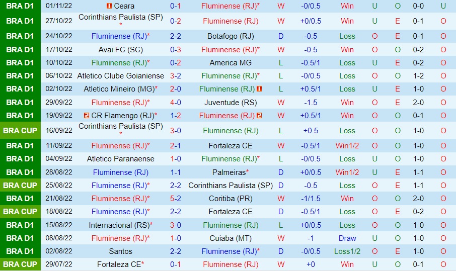 Nhận định Fluminense vs Sao Paulo 2h30 ngày 611 (VĐQG Brazil 2022) 3 Nhận định Fluminense vs Sao Paulo 2h30 ngày 611 (VĐQG Brazil 2022) 3