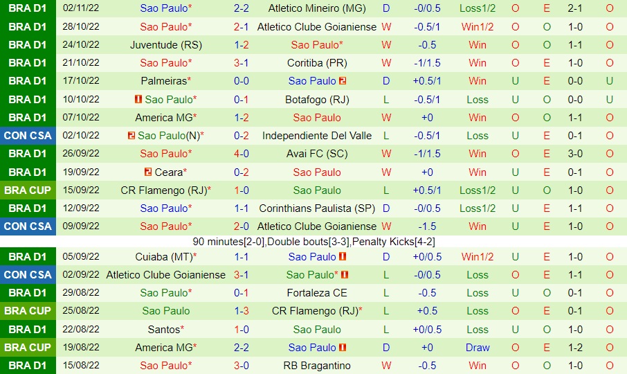 Nhận định Fluminense vs Sao Paulo 2h30 ngày 611 (VĐQG Brazil 2022) 4 Nhận định Fluminense vs Sao Paulo 2h30 ngày 611 (VĐQG Brazil 2022) 4