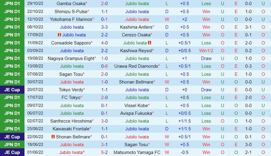 Nhận định Jubilo Iwata vs Kyoto Sanga 12h00 ngày 511 (VĐQG Nhật Bản 2022) 3