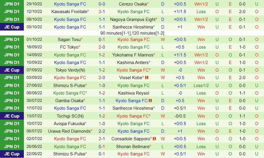 Nhận định Jubilo Iwata vs Kyoto Sanga 12h00 ngày 511 (VĐQG Nhật Bản 2022) 4