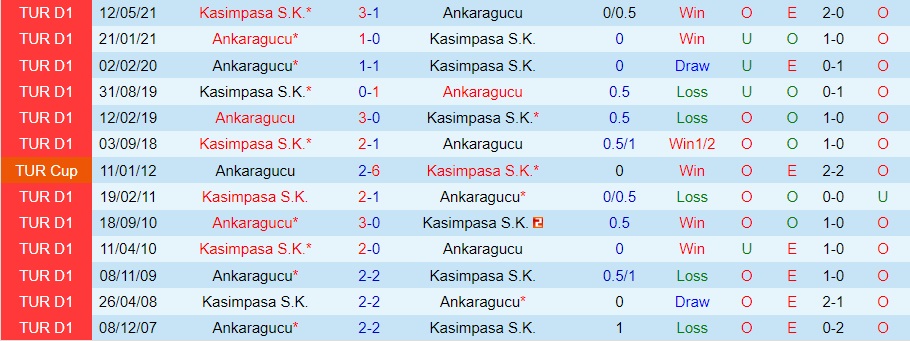 Nhận định Kasimpasa vs Ankaragucu 0h00 ngày 511 (VĐQG Thổ Nhĩ Kỳ 202223) 2 Nhận định Kasimpasa vs Ankaragucu 0h00 ngày 511 (VĐQG Thổ Nhĩ Kỳ 202223) 2