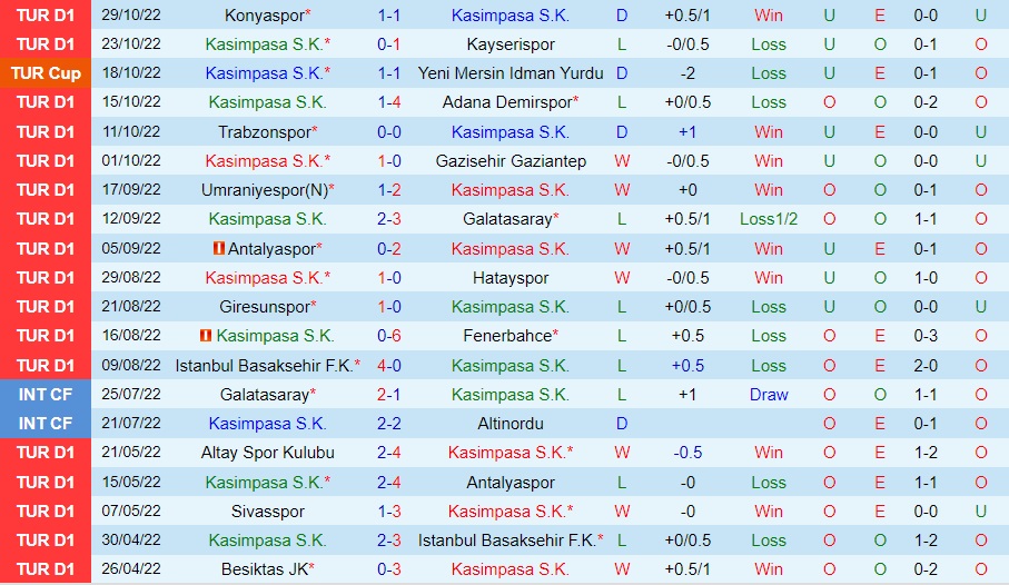 Nhận định Kasimpasa vs Ankaragucu 0h00 ngày 511 (VĐQG Thổ Nhĩ Kỳ 202223) 3 Nhận định Kasimpasa vs Ankaragucu 0h00 ngày 511 (VĐQG Thổ Nhĩ Kỳ 202223) 3