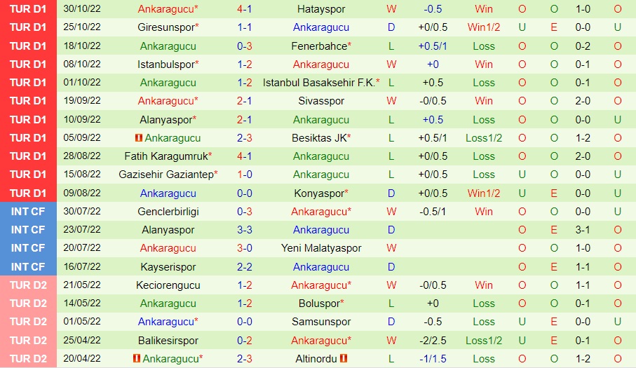 Nhận định Kasimpasa vs Ankaragucu 0h00 ngày 511 (VĐQG Thổ Nhĩ Kỳ 202223) 4 Nhận định Kasimpasa vs Ankaragucu 0h00 ngày 511 (VĐQG Thổ Nhĩ Kỳ 202223) 4