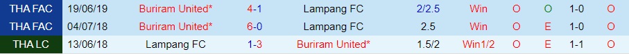 Nhận định - soi kèo Lampang vs Buriram 18h30 ngày 511 (VĐQG Thái Lan 202223) 2