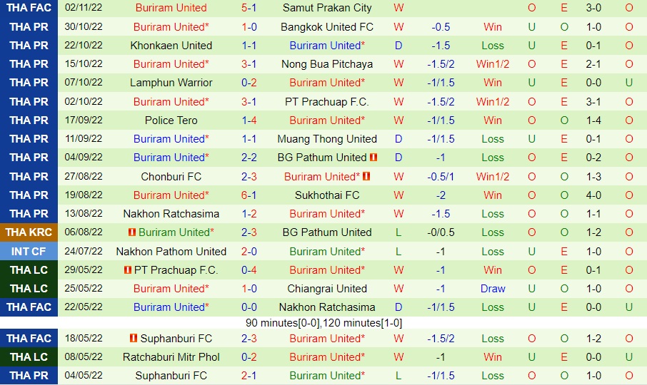 Nhận định - soi kèo Lampang vs Buriram 18h30 ngày 511 (VĐQG Thái Lan 202223) 4