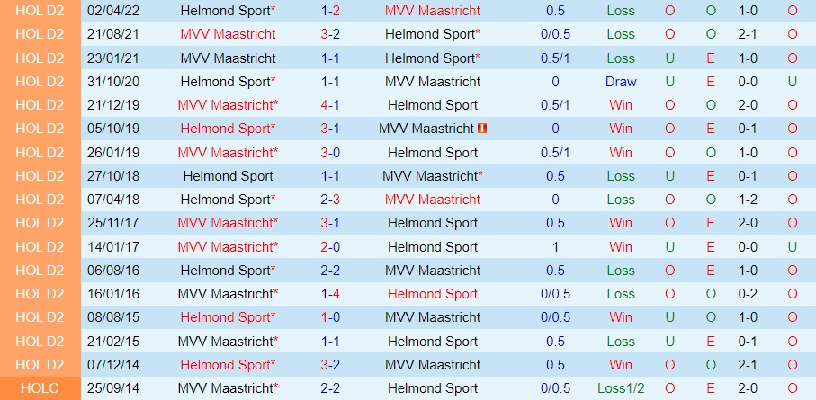 Nhận định Maastricht vs Helmond Sport 2h00 ngày 511 (Hạng 2 Hà Lan 202223) 2