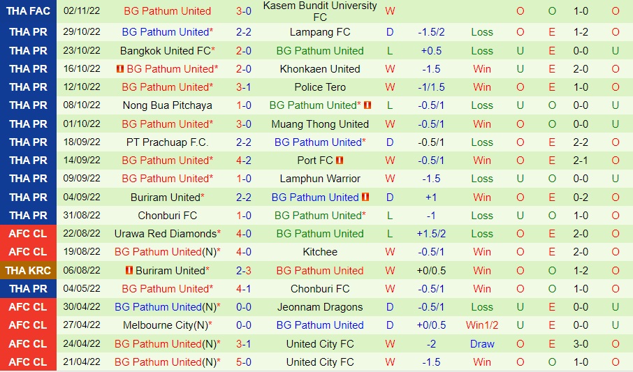 Nhận định Nakhon Ratchasima vs BG Pathum 19h00 ngày 511 (VĐQG Thái Lan 202223) 4 Nhận định Nakhon Ratchasima vs BG Pathum 19h00 ngày 511 (VĐQG Thái Lan 202223) 4