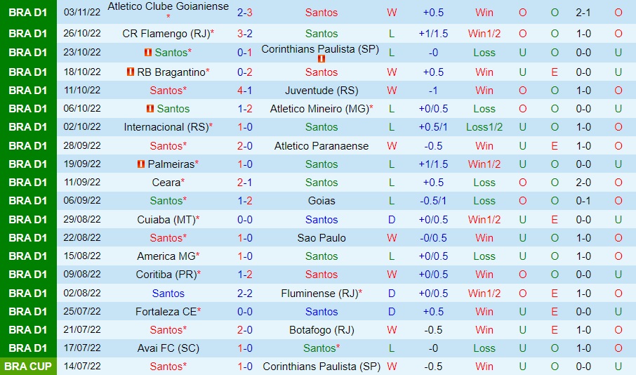Nhận định bóng đá Santos vs Avai 2h30 ngày 611 (VĐQG Brazil 2022) 3