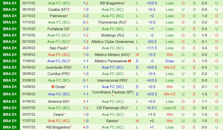 Nhận định bóng đá Santos vs Avai 2h30 ngày 611 (VĐQG Brazil 2022) 4