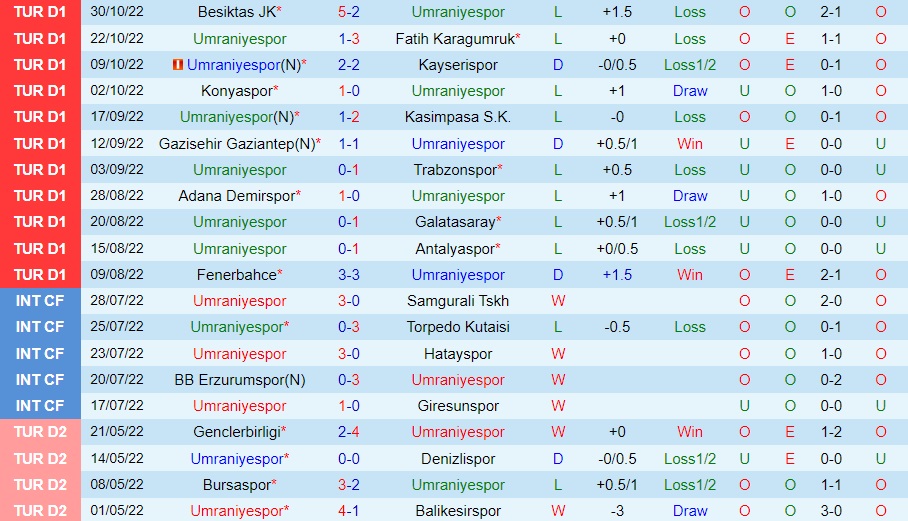 Nhận định Umraniyespor vs Alanyaspor 0h00 ngày 511 (VĐQG Thổ Nhĩ Kỳ 202223) 2