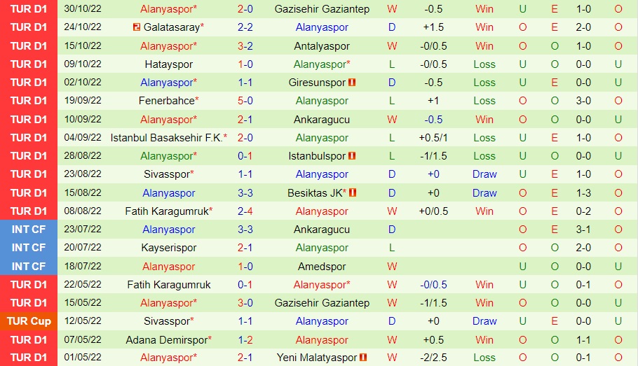 Nhận định Umraniyespor vs Alanyaspor 0h00 ngày 511 (VĐQG Thổ Nhĩ Kỳ 202223) 3