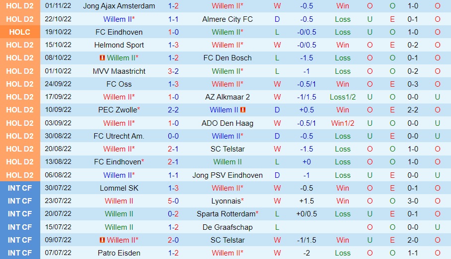 Nhận định, dự đoán Willem II vs Heracles 2h00 ngày 511 (Hạng 2 Hà Lan 202223) 3