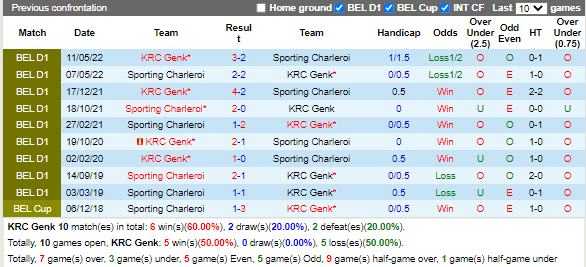 Nhận định Genk vs Charleroi (2h45 ngày 511, VĐ Bỉ) 2