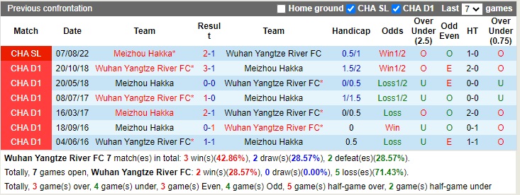 Nhận định Wuhan Yangtze vs Meizhou Hakka 18h30 ngày 411 (VĐQG Trung Quốc 2022) 2