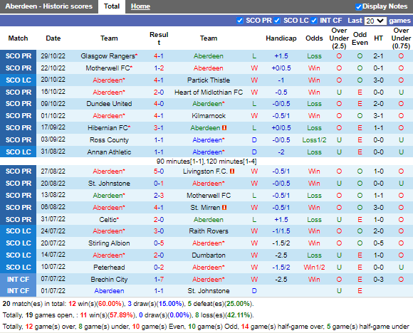 Nhận định Aberdeen vs Hibernian (2h30 ngày 511, VĐ Scotland) 3
