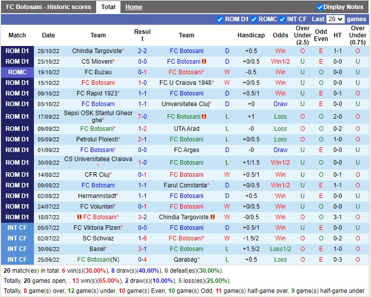 Nhận định Botosani vs Voluntari 23h00 ngày 411 (VĐQG Romania 2022) 3