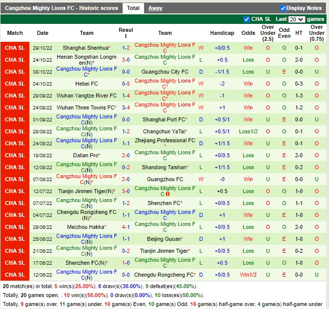 Nhận định Guangzhou vs Cangzhou Mighty 18h00 ngày 411 (VĐQG Trung Quốc 2022) 3