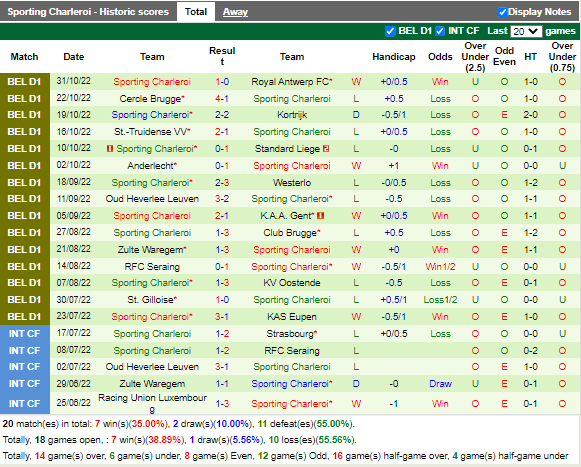 Nhận định Genk vs Charleroi (2h45 ngày 511, VĐ Bỉ) 4
