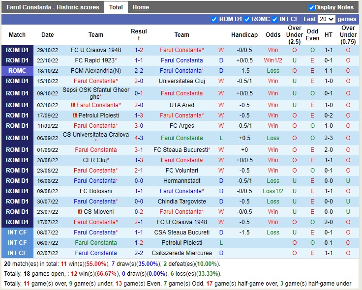 Nhận định Farul Constanta vs Mioveni 02h00 ngày 511 (VĐQG Romania 2022) 3