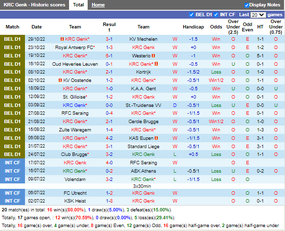 Nhận định Genk vs Charleroi (2h45 ngày 511, VĐ Bỉ) 3