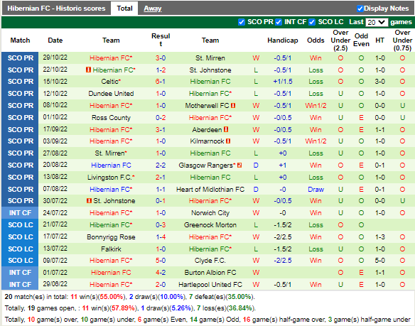 Nhận định Aberdeen vs Hibernian (2h30 ngày 511, VĐ Scotland) 4